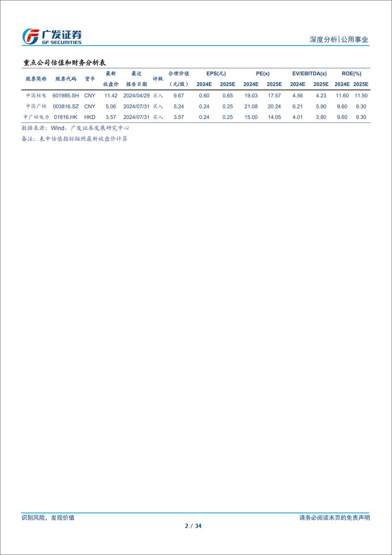 《核电行业研究框架：成长性与稳定性兼备，看好核电中长期价值-240823-广发证券-34页》 - 第2页预览图