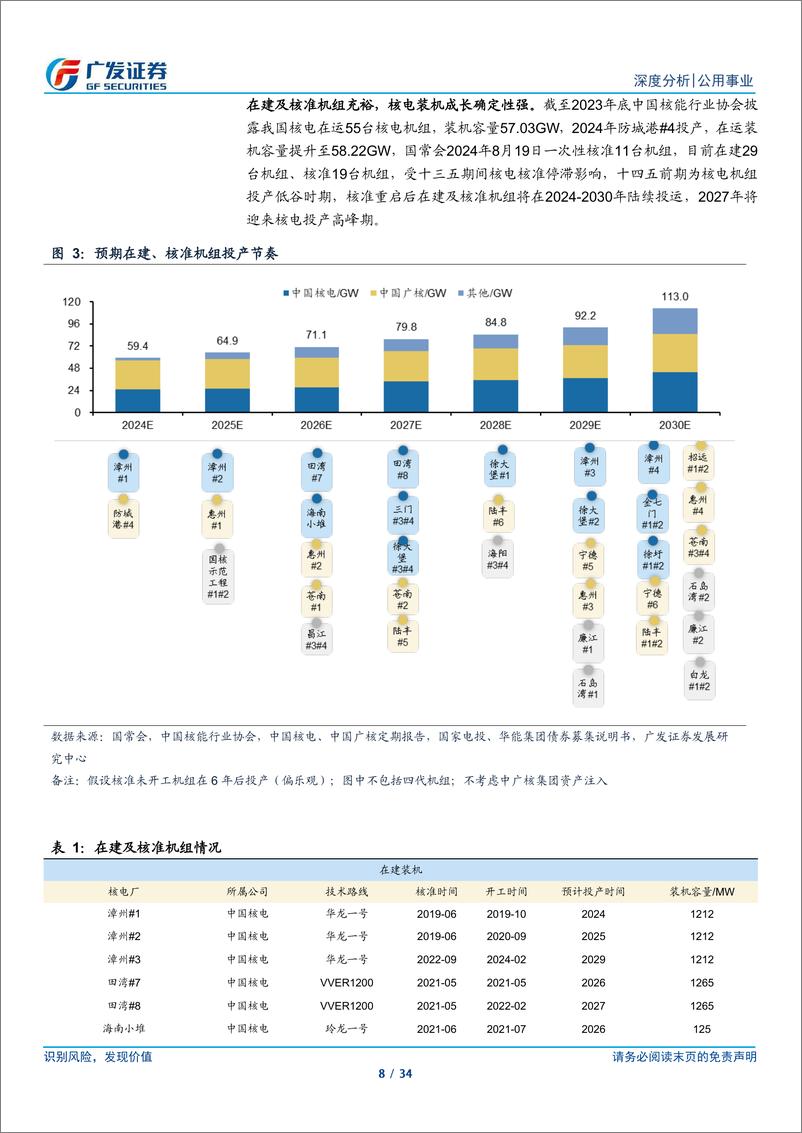 《核电行业研究框架：成长性与稳定性兼备，看好核电中长期价值-240823-广发证券-34页》 - 第8页预览图