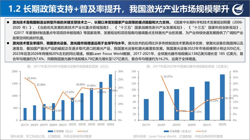 《中航证券-光器件行业深度报告：激光上游赋能千行百业，算力时代网络底座基石-230418》 - 第5页预览图