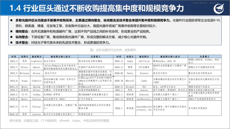 《中航证券-光器件行业深度报告：激光上游赋能千行百业，算力时代网络底座基石-230418》 - 第7页预览图