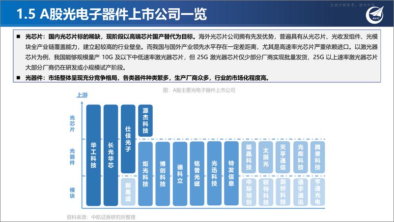 《中航证券-光器件行业深度报告：激光上游赋能千行百业，算力时代网络底座基石-230418》 - 第8页预览图