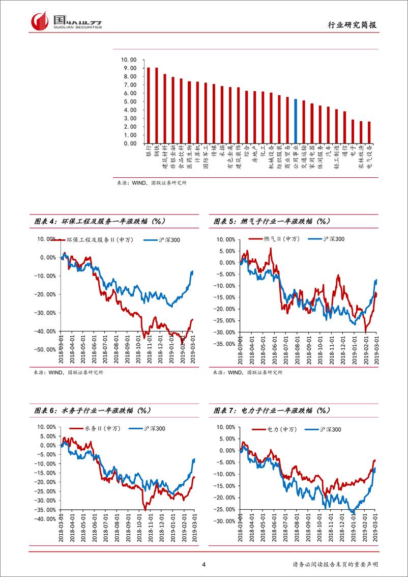 《公用事业行业：18年业绩快报密集发布，整体盈利仍待改善-20190303-国联证券-13页》 - 第5页预览图