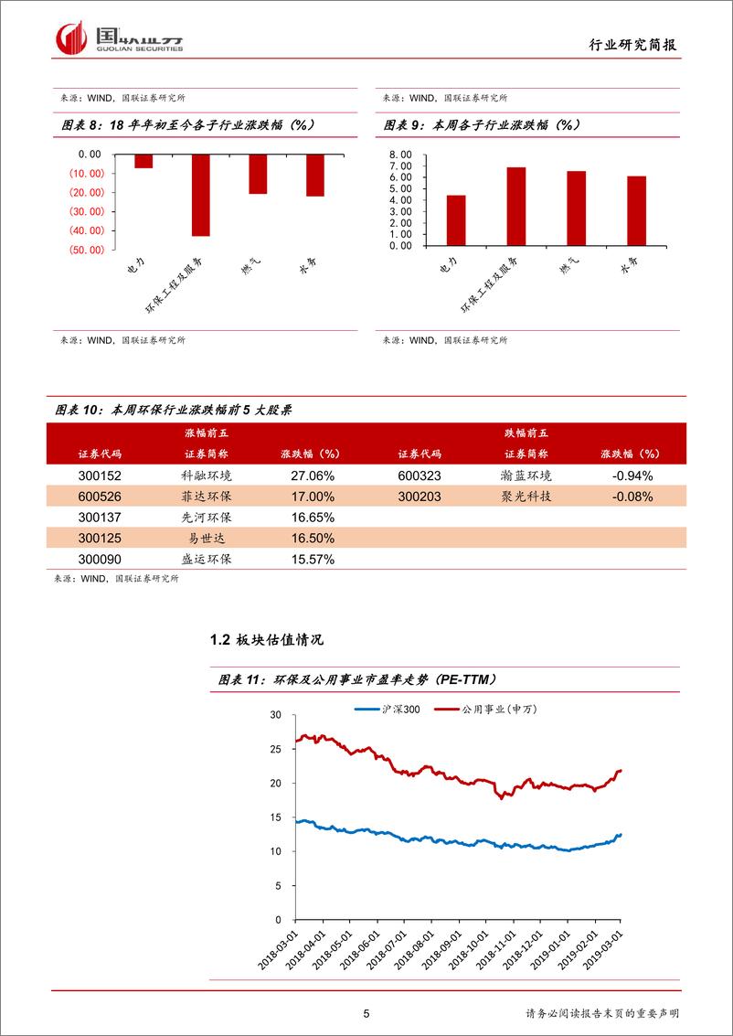 《公用事业行业：18年业绩快报密集发布，整体盈利仍待改善-20190303-国联证券-13页》 - 第6页预览图