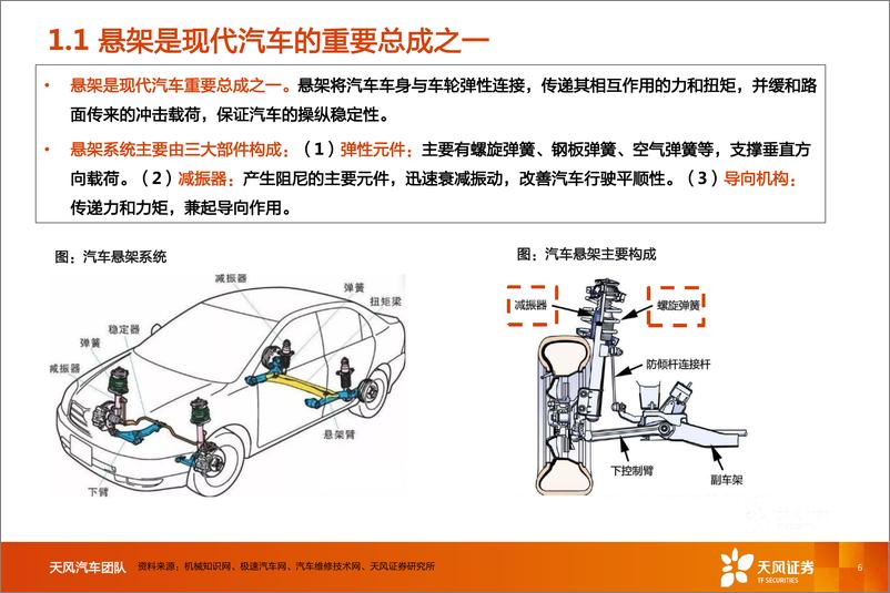 《汽车零部件行业智能电动汽车赛道深度九：空气悬架-20220820-天风证券-35页》 - 第7页预览图