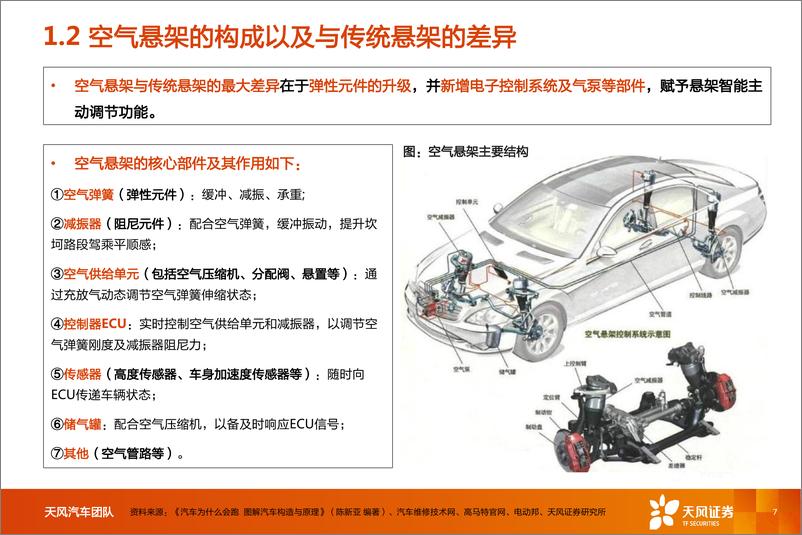 《汽车零部件行业智能电动汽车赛道深度九：空气悬架-20220820-天风证券-35页》 - 第8页预览图