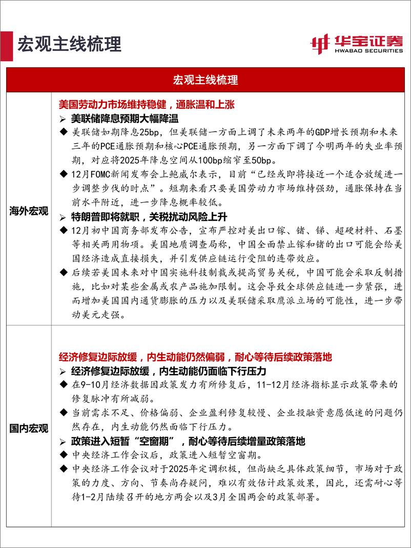 《2025年1月资产配置报告：A股开年表现为何低于预期？-250106-华宝证券-34页》 - 第2页预览图