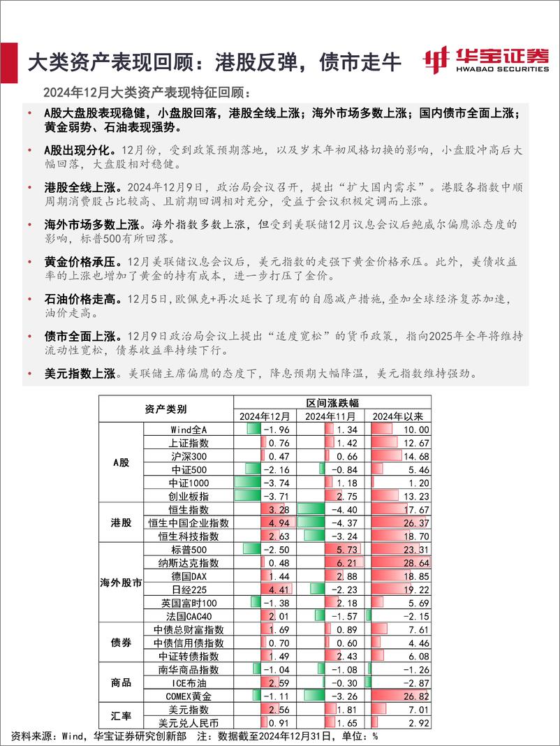 《2025年1月资产配置报告：A股开年表现为何低于预期？-250106-华宝证券-34页》 - 第6页预览图