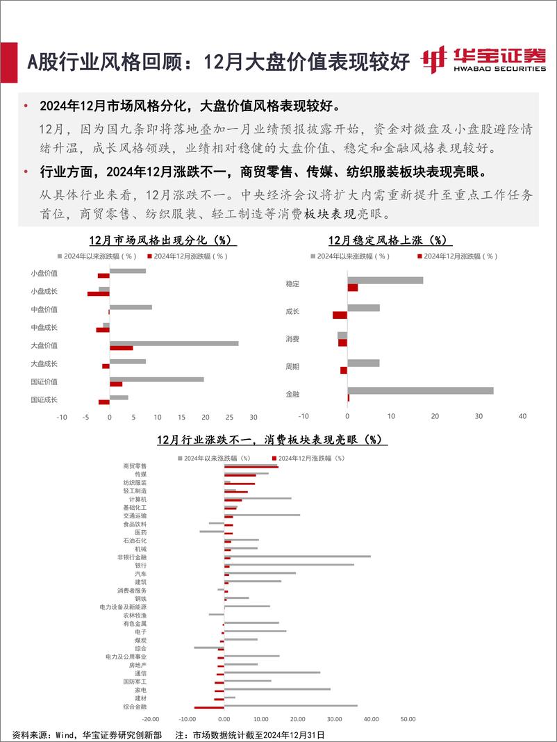 《2025年1月资产配置报告：A股开年表现为何低于预期？-250106-华宝证券-34页》 - 第7页预览图