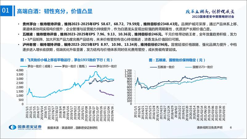 《食品饮料行业2023年中期策略：弱复苏，强分化-20230626-国泰君安-48页》 - 第8页预览图