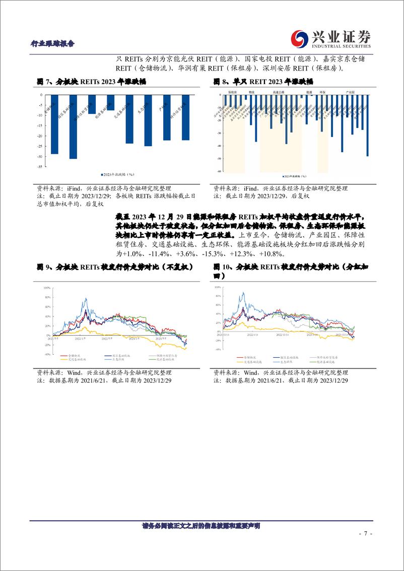 《建筑装饰行业REITs跟踪：生态改善，优选高性价比-240312-兴业证券-55页》 - 第7页预览图
