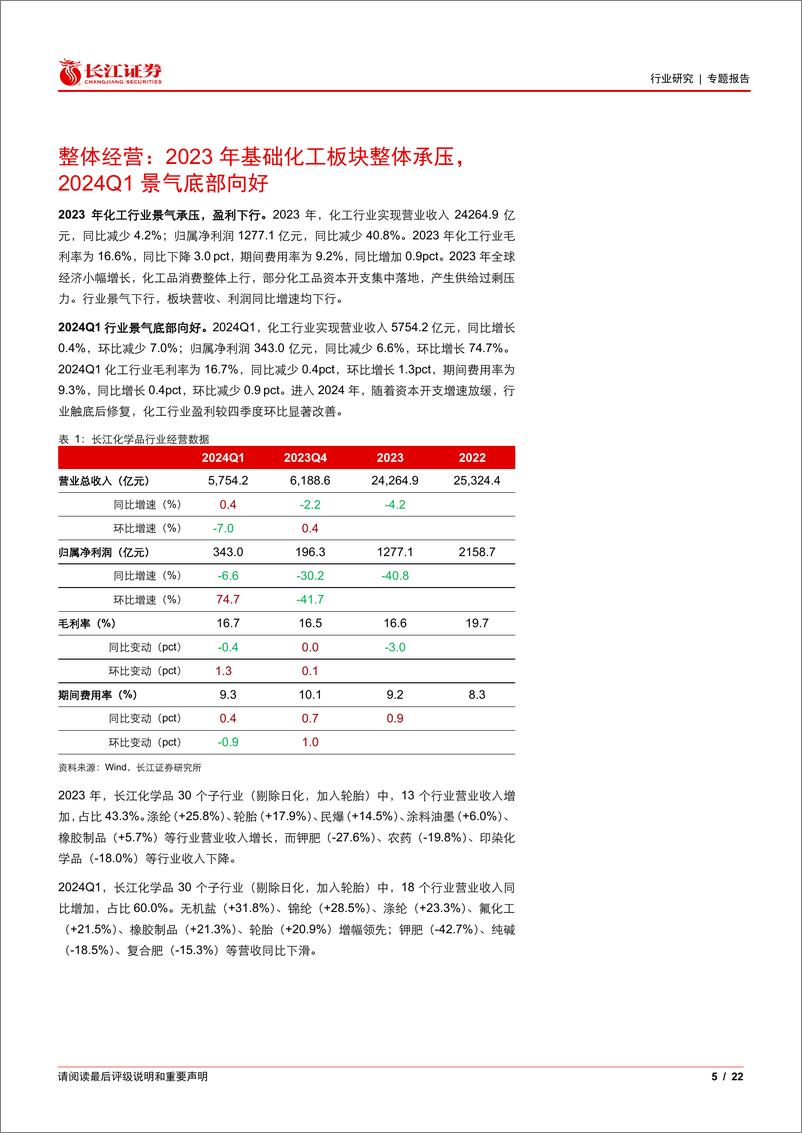 《化工行业2023和2024Q1总结：冰解冻释，曙光初现-240514-长江证券-22页》 - 第5页预览图