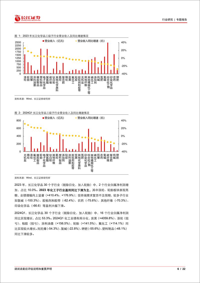 《化工行业2023和2024Q1总结：冰解冻释，曙光初现-240514-长江证券-22页》 - 第6页预览图