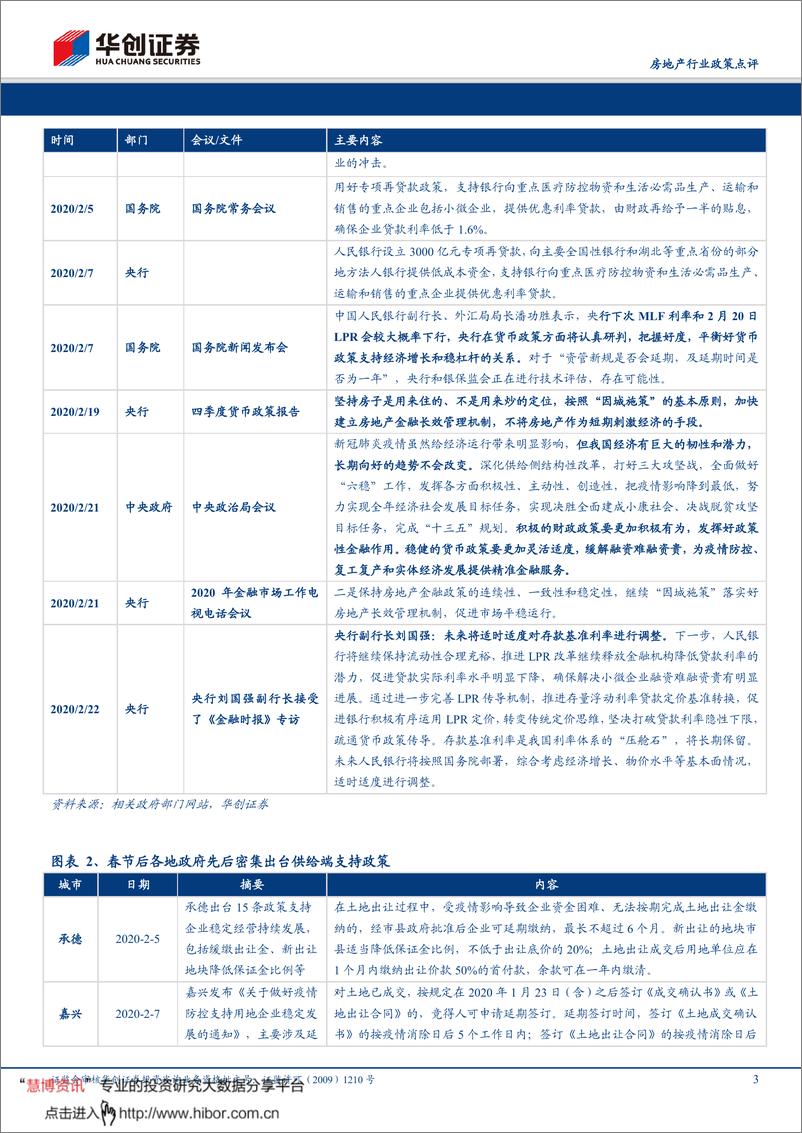 《房地产行业政策点评：多城积极出台需求端政策，银行探索房贷差异化措施-20200226-华创证券-11页》 - 第4页预览图