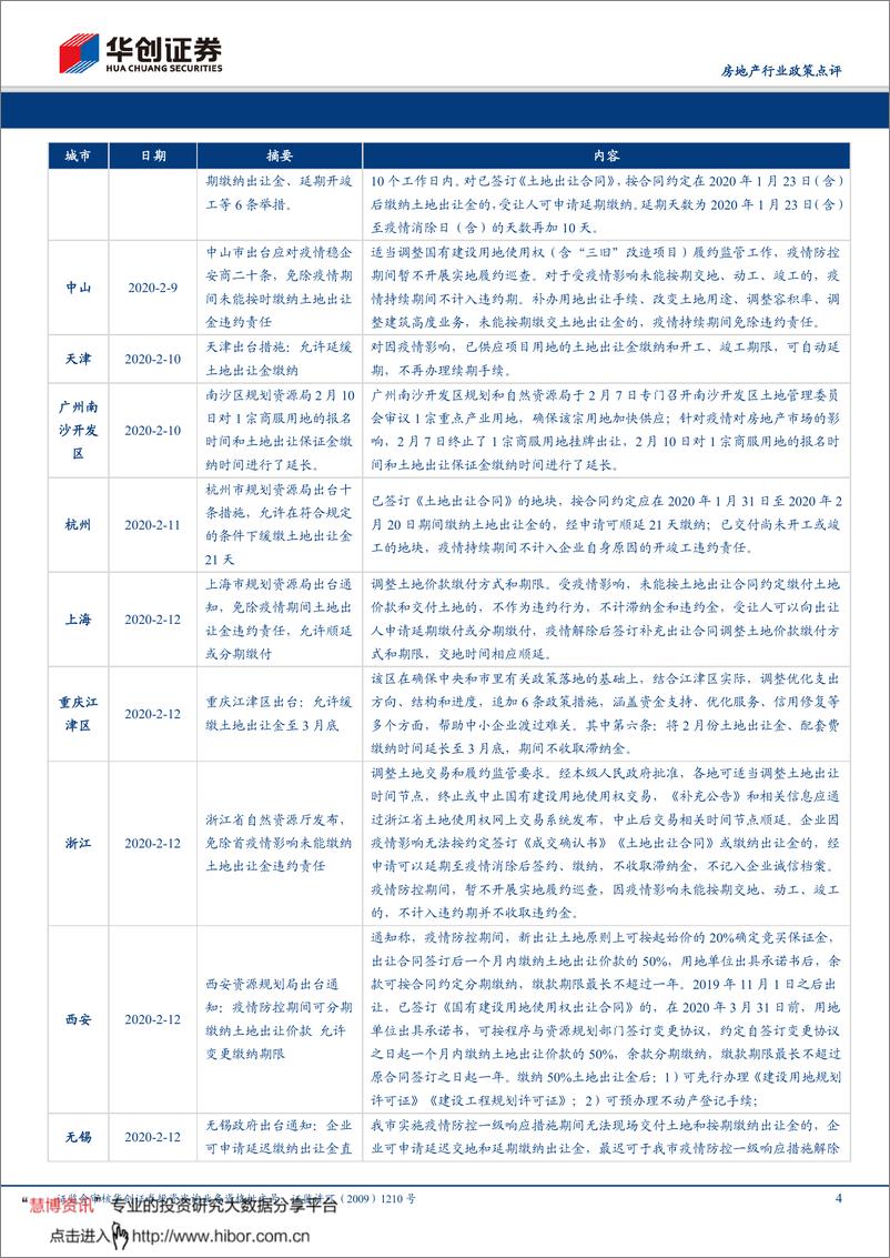 《房地产行业政策点评：多城积极出台需求端政策，银行探索房贷差异化措施-20200226-华创证券-11页》 - 第5页预览图