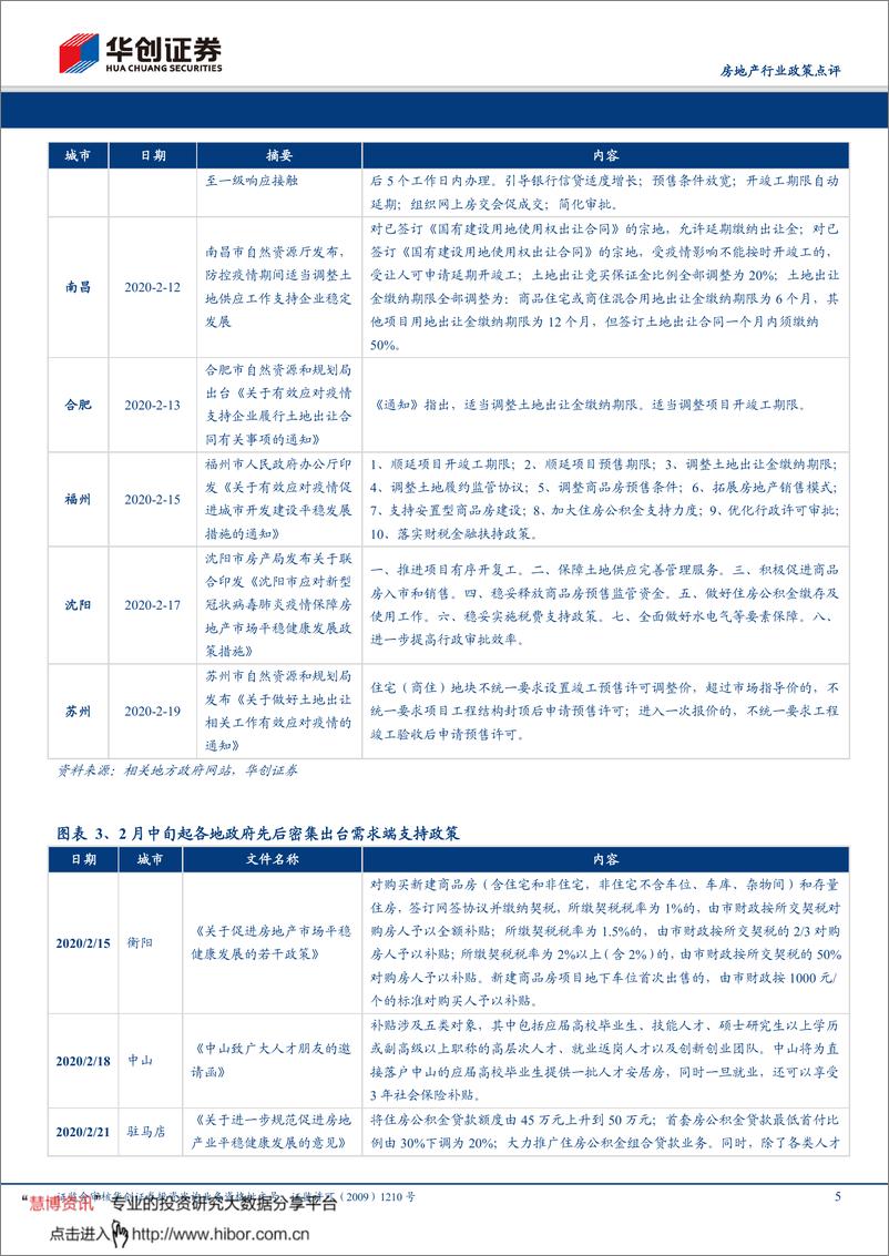 《房地产行业政策点评：多城积极出台需求端政策，银行探索房贷差异化措施-20200226-华创证券-11页》 - 第6页预览图