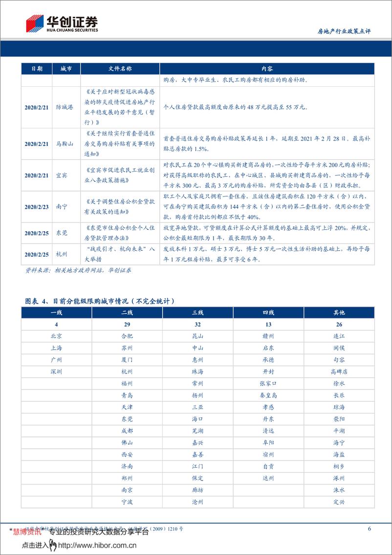 《房地产行业政策点评：多城积极出台需求端政策，银行探索房贷差异化措施-20200226-华创证券-11页》 - 第7页预览图