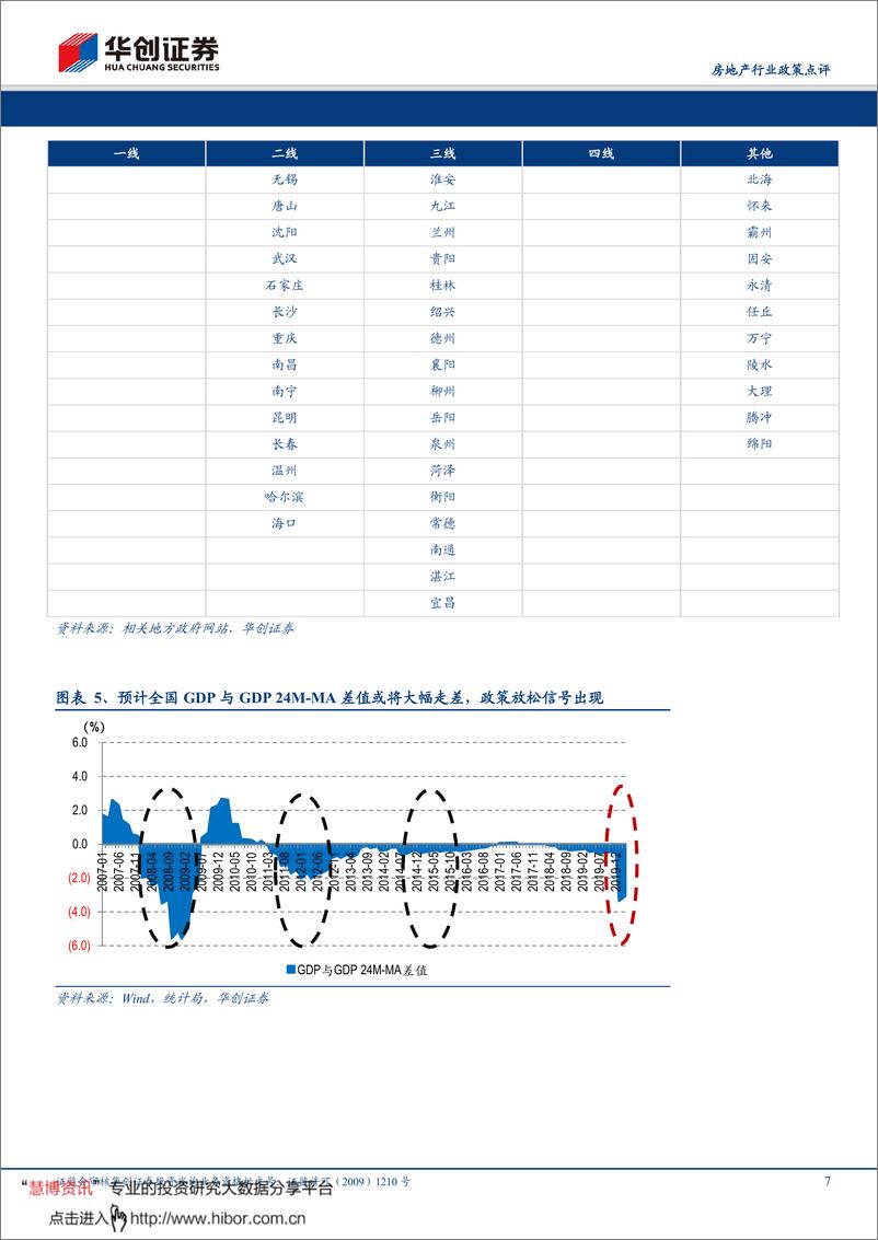 《房地产行业政策点评：多城积极出台需求端政策，银行探索房贷差异化措施-20200226-华创证券-11页》 - 第8页预览图