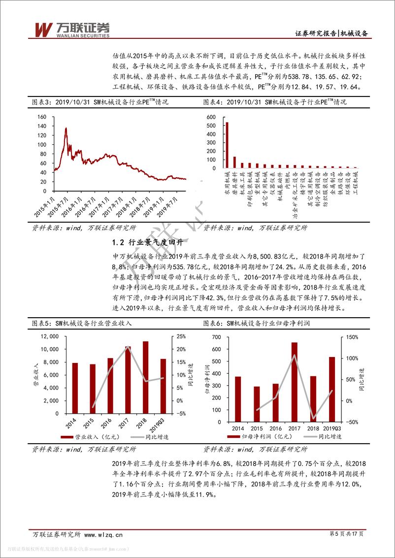 《机械设备行业2019年三季报综述：工程机械、油服设备龙头企业表现优异-20191111-万联证券-17页》 - 第6页预览图