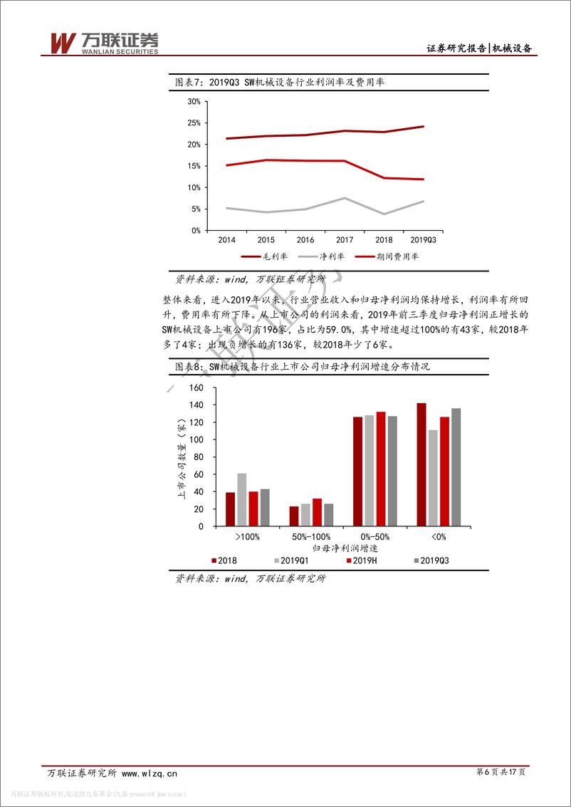 《机械设备行业2019年三季报综述：工程机械、油服设备龙头企业表现优异-20191111-万联证券-17页》 - 第7页预览图