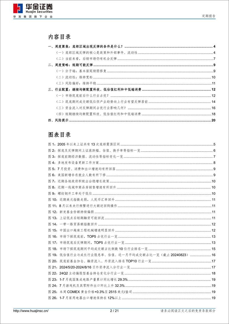 《定期报告：底部区域出现反弹的决定因素是什么？-240824-华金证券-21页》 - 第2页预览图