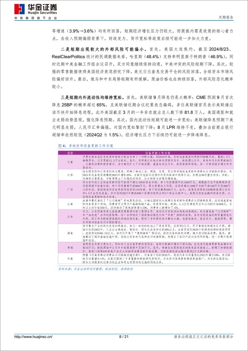 《定期报告：底部区域出现反弹的决定因素是什么？-240824-华金证券-21页》 - 第8页预览图