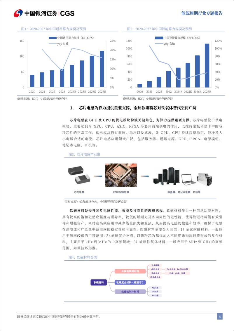 《能源周期_大拐点_大机遇_专题报告_拥抱新质生产力_能源大宗革故鼎新》 - 第6页预览图