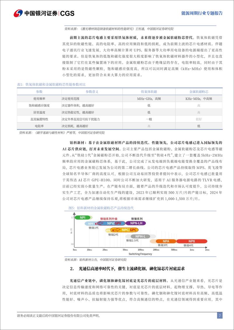 《能源周期_大拐点_大机遇_专题报告_拥抱新质生产力_能源大宗革故鼎新》 - 第7页预览图