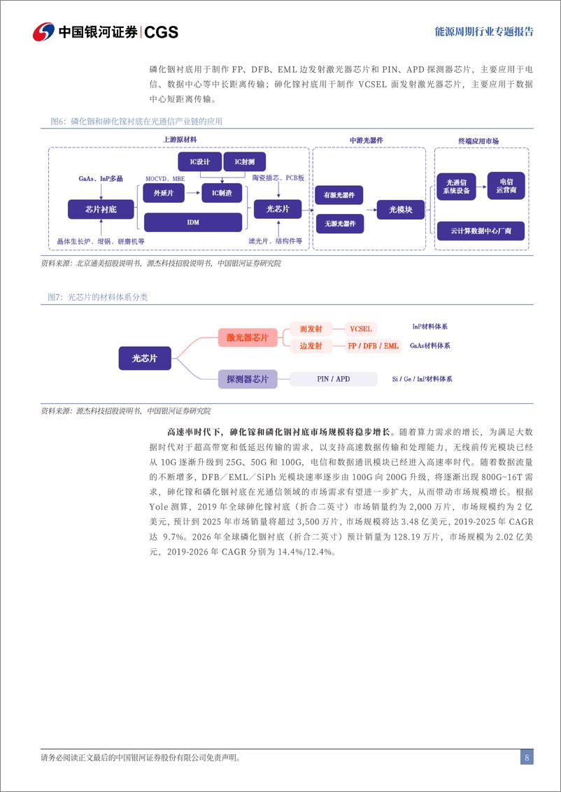 《能源周期_大拐点_大机遇_专题报告_拥抱新质生产力_能源大宗革故鼎新》 - 第8页预览图