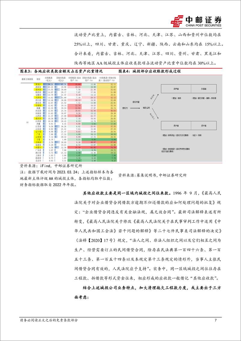 《城投财务视角系列之一：怎么看化债会议再提账款清偿？-240326-中邮证券-15页》 - 第7页预览图