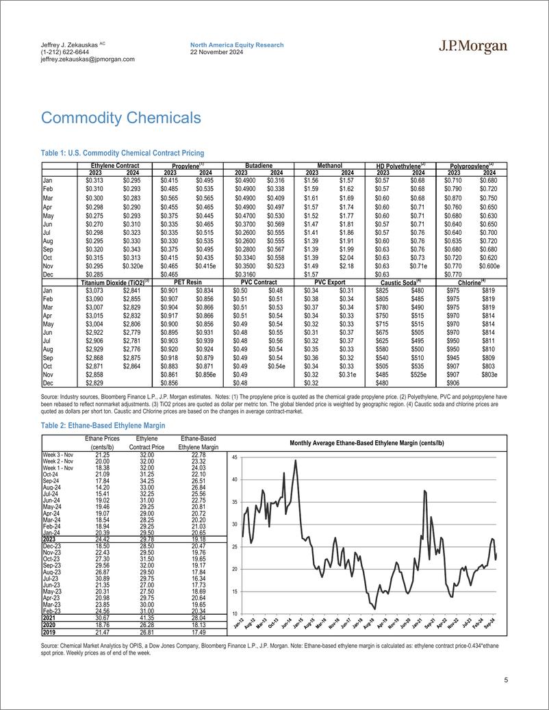 《JPMorgan-Chemical and Agriculture Menu The Week in Chemicals - 1122...-111764580》 - 第5页预览图