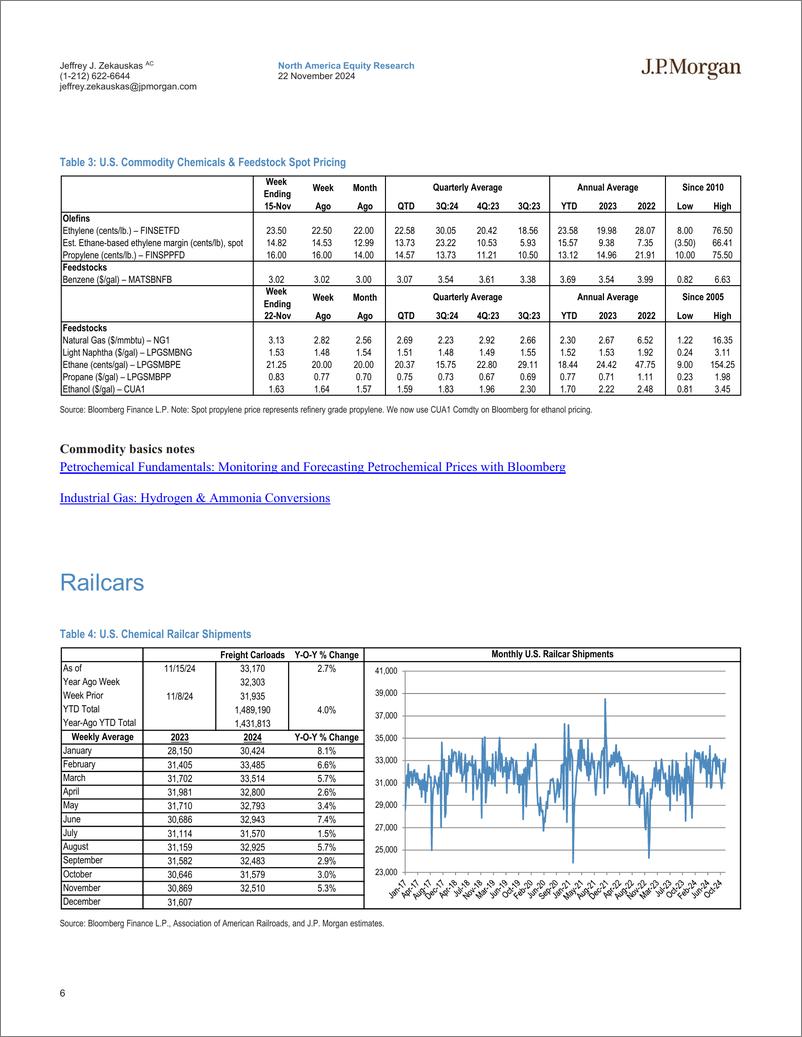 《JPMorgan-Chemical and Agriculture Menu The Week in Chemicals - 1122...-111764580》 - 第6页预览图