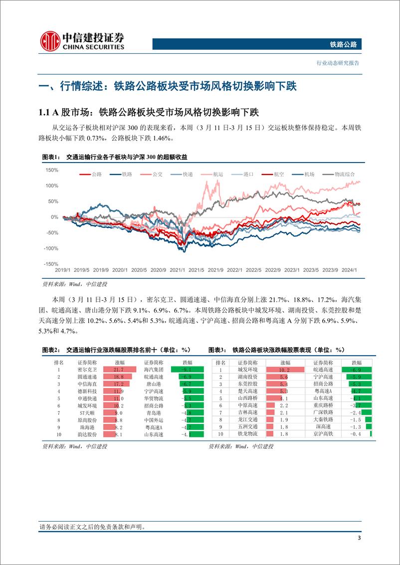 《铁路公路行业动态：广深港加开跨境高铁，粤高速A股东回报计划分红比例不低于70%25-240317-中信建投-17页》 - 第4页预览图