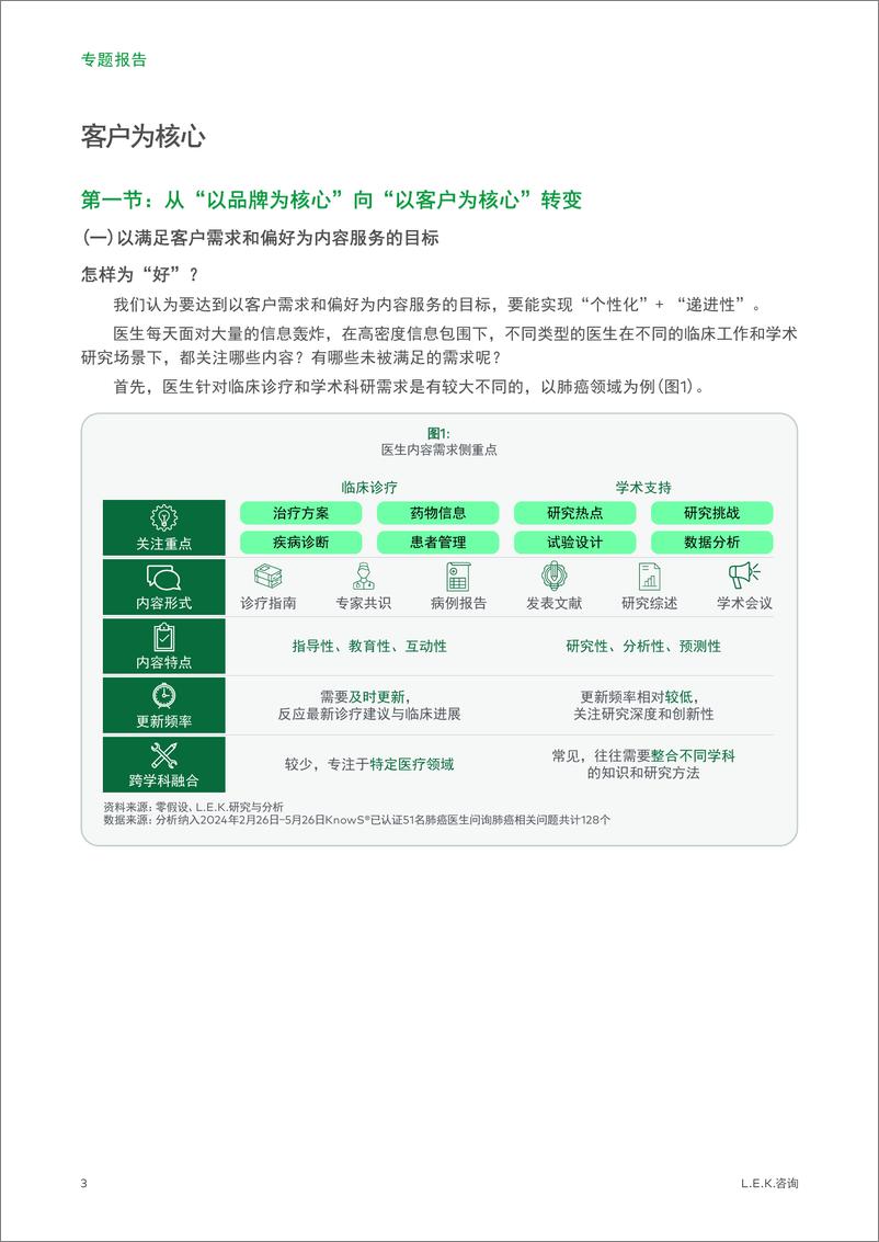 《医药企业在全渠道营销下的内容管理体系专题一_客户为核心》 - 第3页预览图