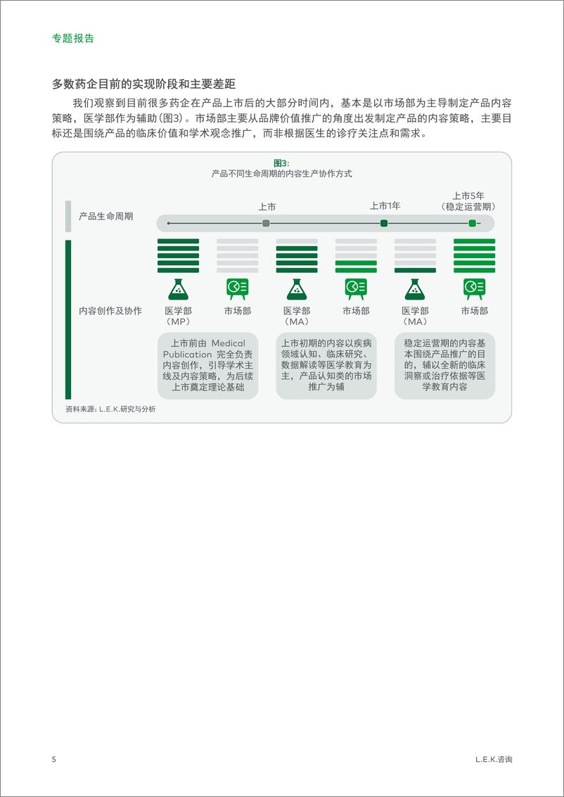 《医药企业在全渠道营销下的内容管理体系专题一_客户为核心》 - 第5页预览图