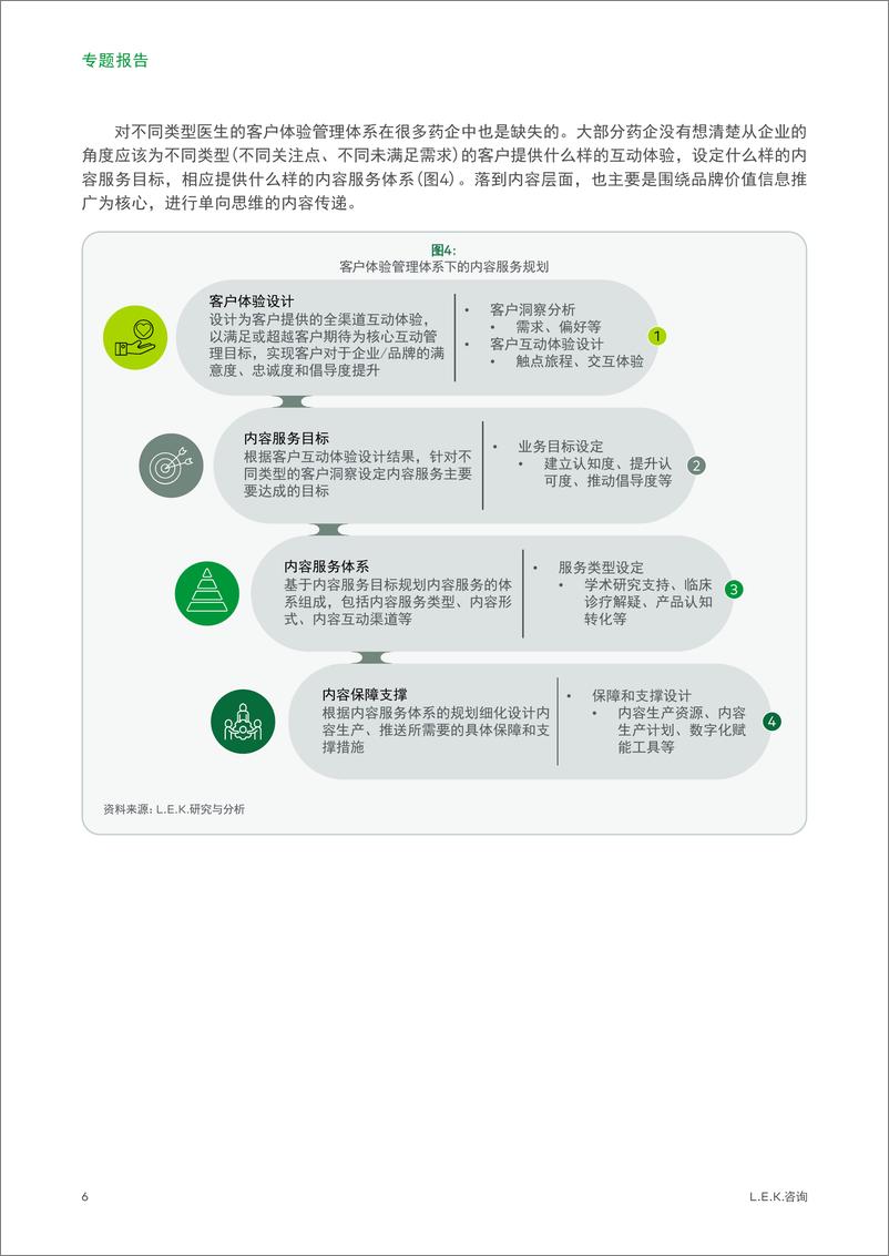 《医药企业在全渠道营销下的内容管理体系专题一_客户为核心》 - 第6页预览图