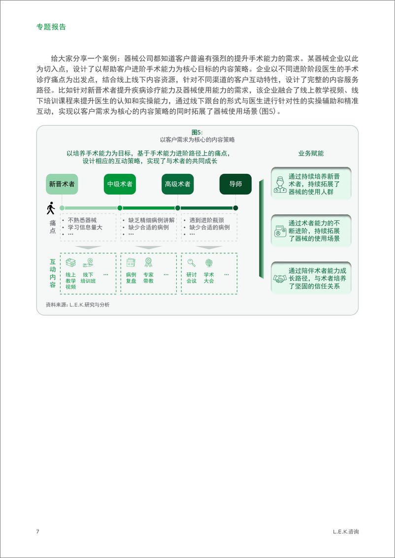 《医药企业在全渠道营销下的内容管理体系专题一_客户为核心》 - 第7页预览图