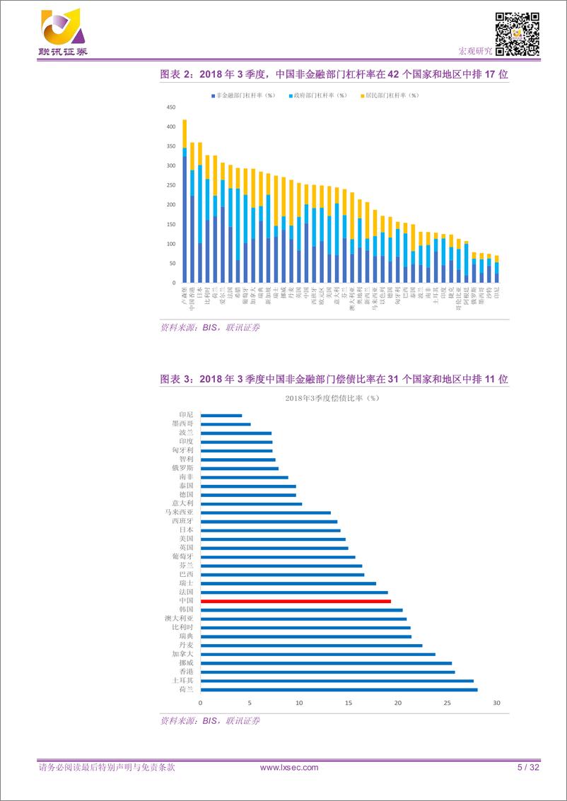 《深度解析中国杠杆率-20190426-联讯证券-32页》 - 第6页预览图