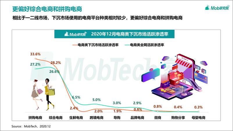 《2020年中国移动互联网趋势洞察报告》 - 第6页预览图