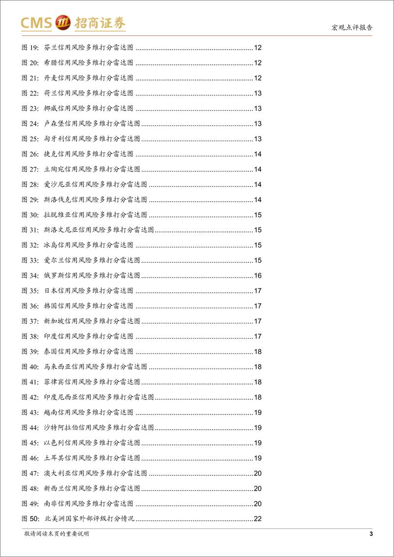 《国别风险系列研究(三)：今年Q2国别风险关注哪些国家？-240511-招商证券-26页》 - 第3页预览图