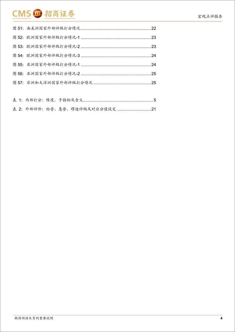 《国别风险系列研究(三)：今年Q2国别风险关注哪些国家？-240511-招商证券-26页》 - 第4页预览图