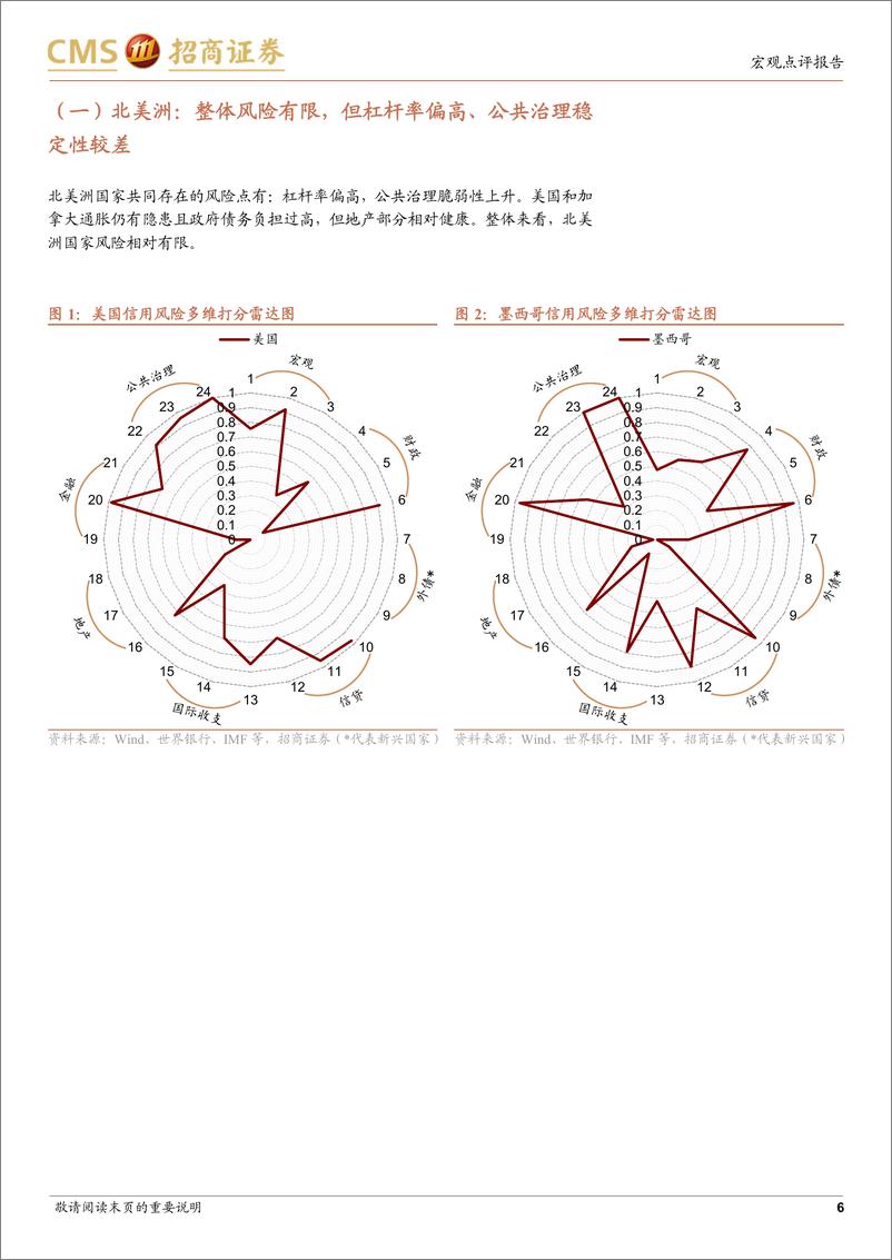 《国别风险系列研究(三)：今年Q2国别风险关注哪些国家？-240511-招商证券-26页》 - 第6页预览图