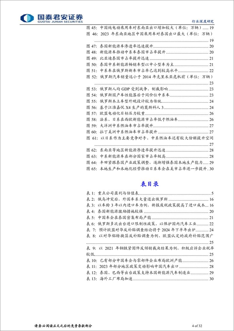 《国泰君安-汽车行业中国汽车出海2023年总结&2024年展出口新高，结构改善，模式转型起点》 - 第4页预览图