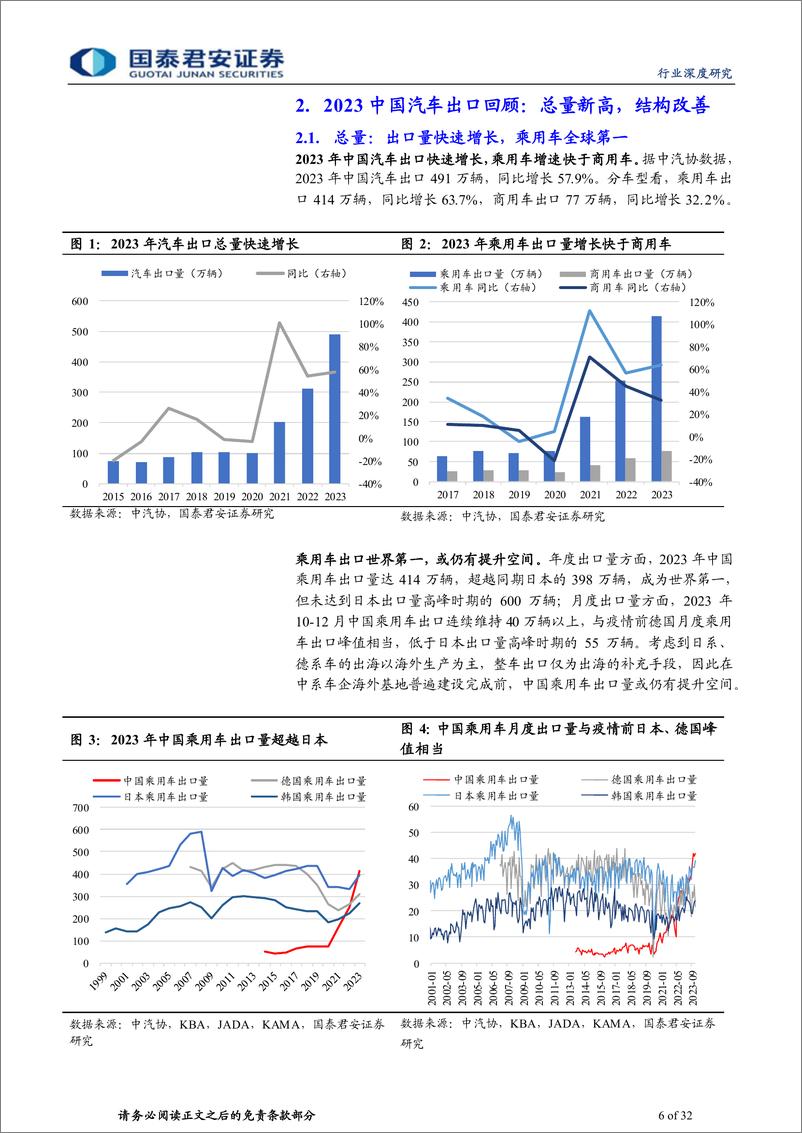 《国泰君安-汽车行业中国汽车出海2023年总结&2024年展出口新高，结构改善，模式转型起点》 - 第6页预览图