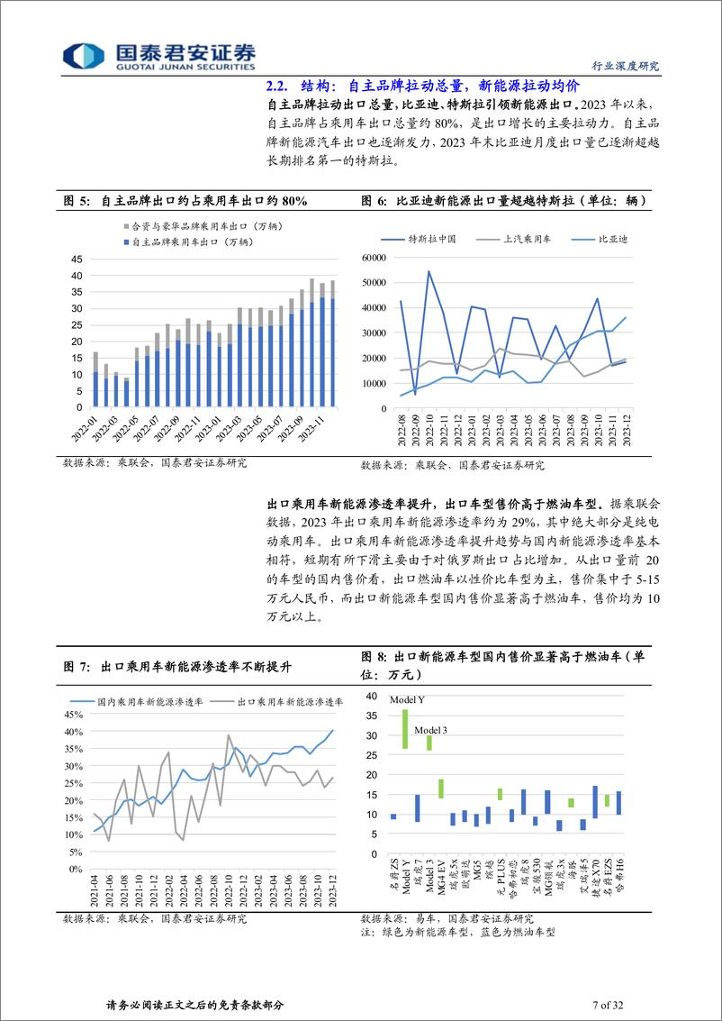 《国泰君安-汽车行业中国汽车出海2023年总结&2024年展出口新高，结构改善，模式转型起点》 - 第7页预览图