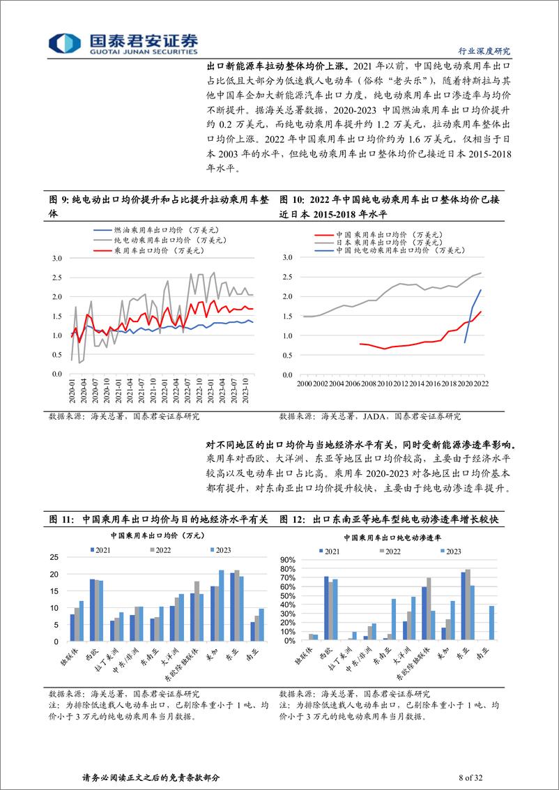 《国泰君安-汽车行业中国汽车出海2023年总结&2024年展出口新高，结构改善，模式转型起点》 - 第8页预览图