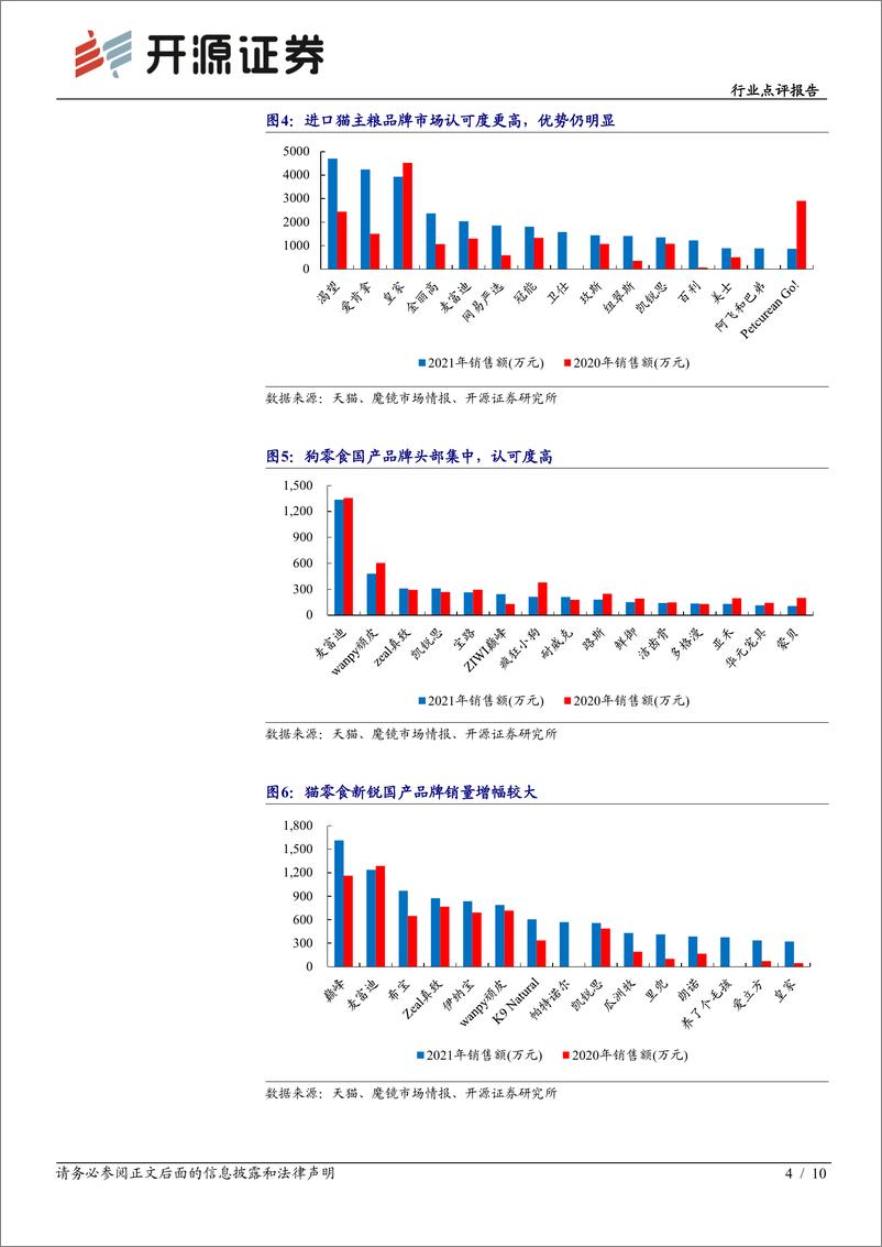 《农林牧渔行业点评报告：萌猫当道，国产头部宠粮品牌618数据亮眼-20210622-开源证券-10页》 - 第5页预览图