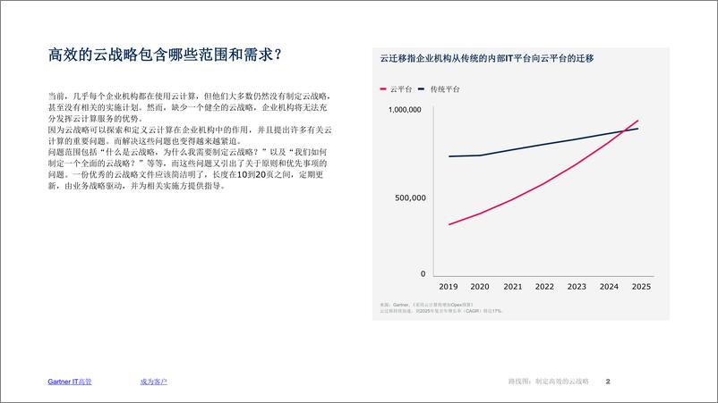 《Gartner-路线图：制定高效的云战略-13页》 - 第3页预览图