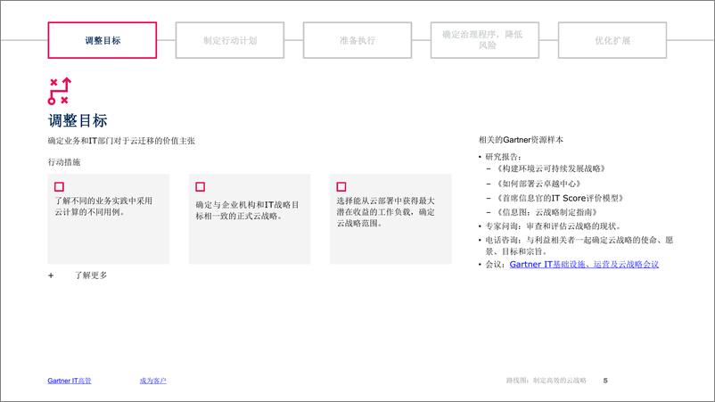 《Gartner-路线图：制定高效的云战略-13页》 - 第6页预览图