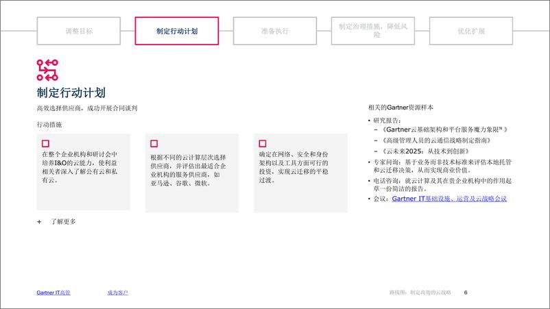 《Gartner-路线图：制定高效的云战略-13页》 - 第7页预览图