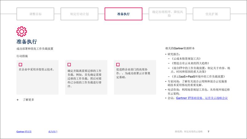 《Gartner-路线图：制定高效的云战略-13页》 - 第8页预览图